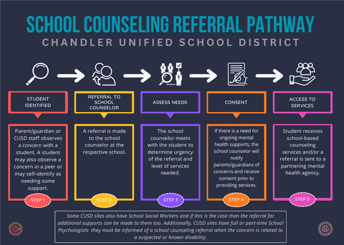 School Counseling Referral Pathway